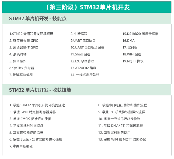 達(dá)內(nèi)物聯(lián)網(wǎng)課程第三階段