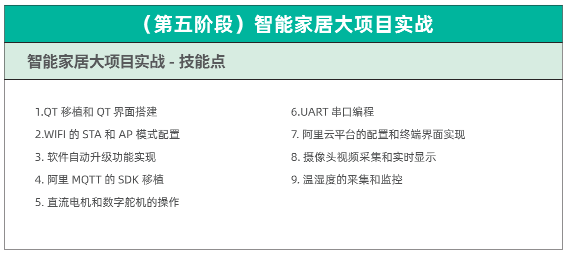 系統(tǒng)移植及驅(qū)動-技能點