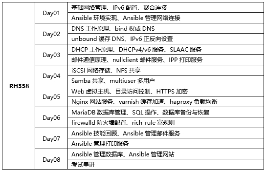 達(dá)內(nèi)紅帽認(rèn)證課程