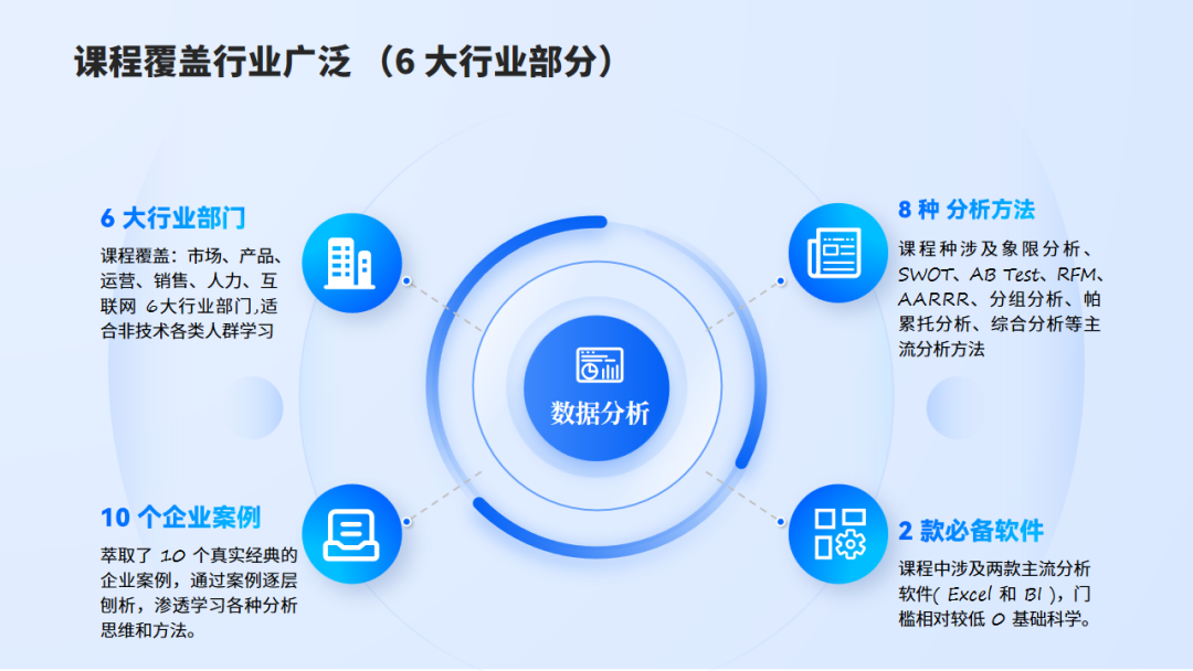 發(fā)布《智能職場辦公》-數(shù)據(jù)分析課程