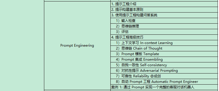 AI大模型課程內(nèi)容