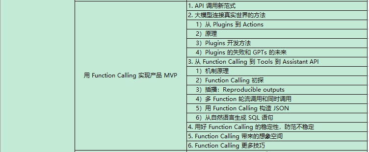 AI大模型課程內(nèi)容