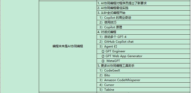 AI大模型課程內(nèi)容