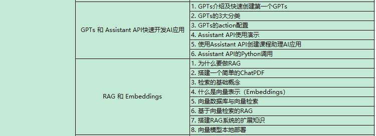 AI大模型課程內(nèi)容