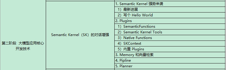 AI大模型課程內(nèi)容