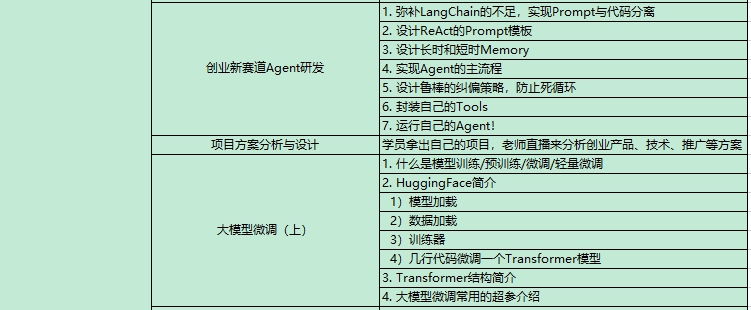 AI大模型課程內(nèi)容