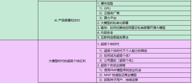 AI大模型課程內(nèi)容