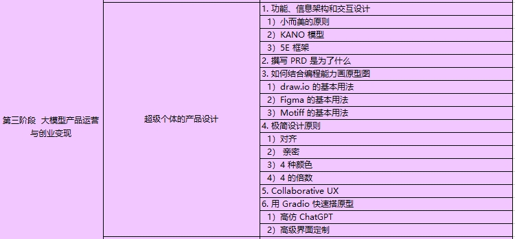 AI大模型課程內(nèi)容