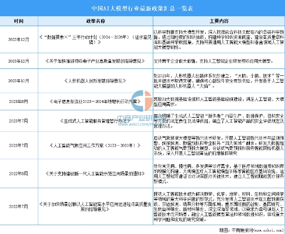 為什么學(xué)習(xí)AI大模型課程？