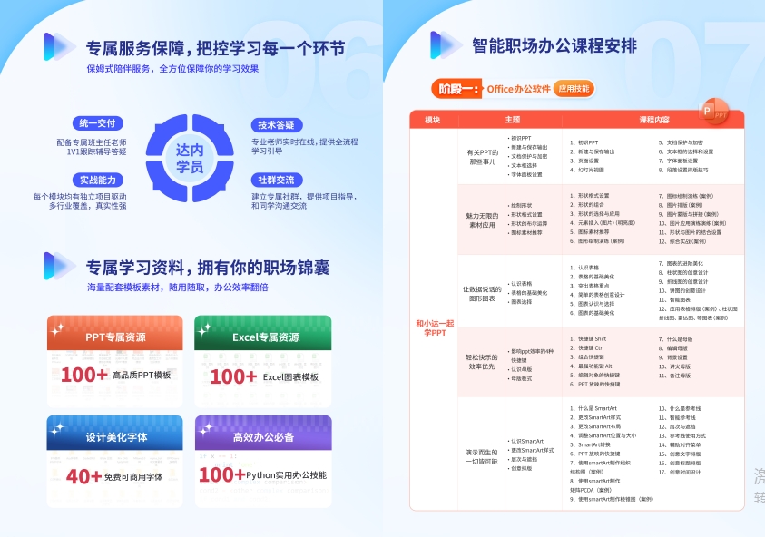 智能職場辦公培訓課程