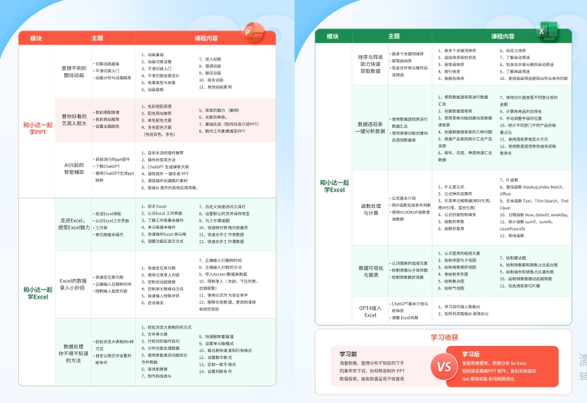 智能職場辦公培訓(xùn)課程