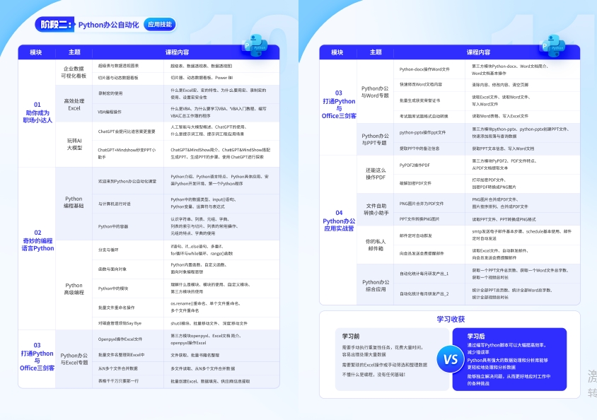 智能職場辦公培訓(xùn)課程