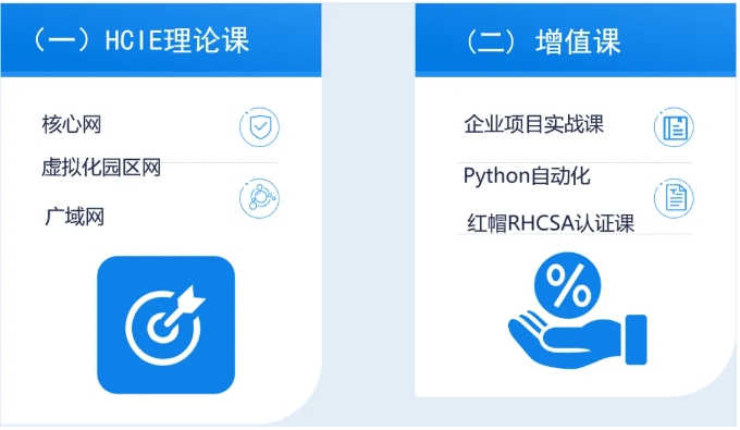 華為HCIE-Datacom：課程內(nèi)容