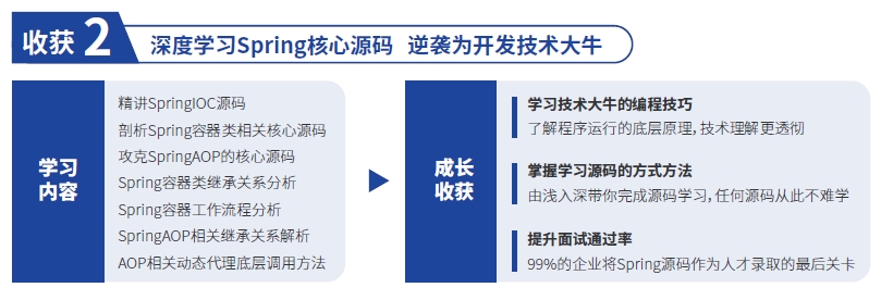 在達內學習考取Spring認證的優(yōu)勢和收獲