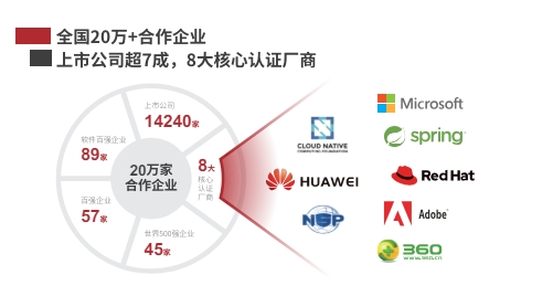 為什么在達內考取華為認證