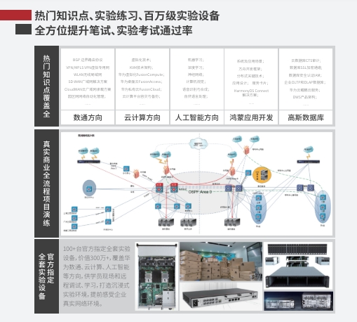 為什么在達內考取華為認證