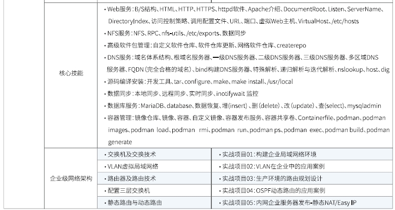 達(dá)內(nèi)Linux云計(jì)算培訓(xùn)課程大綱