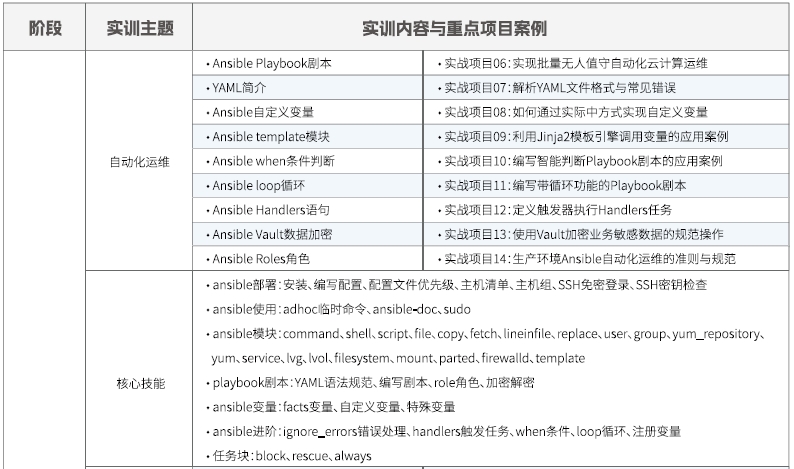 達(dá)內(nèi)Linux云計(jì)算培訓(xùn)課程大綱