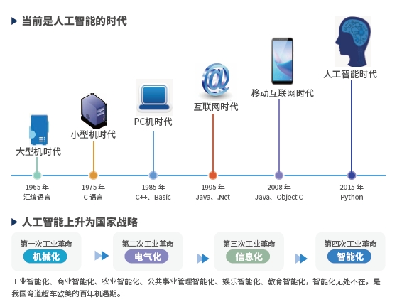 為什么學人工智能？