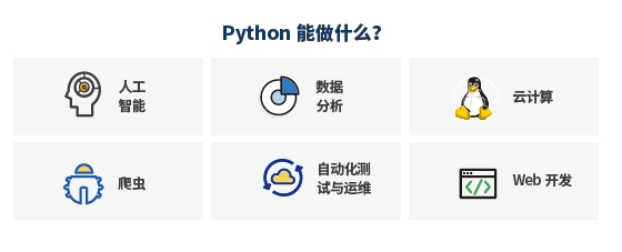 什么是Python？