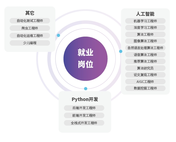 Python有哪些優(yōu)勢？