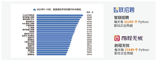 Python人才需求：Python有哪些優(yōu)勢？