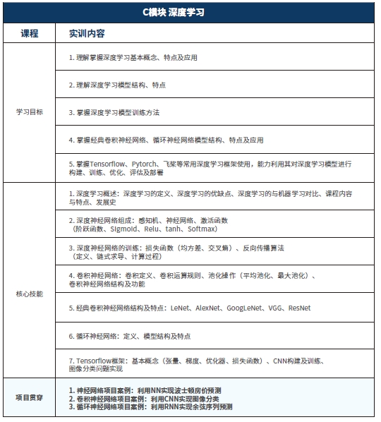 達內(nèi)人工智能·大模型課程大綱