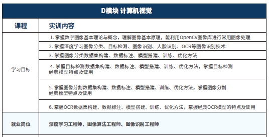 達內(nèi)人工智能·大模型課程大綱