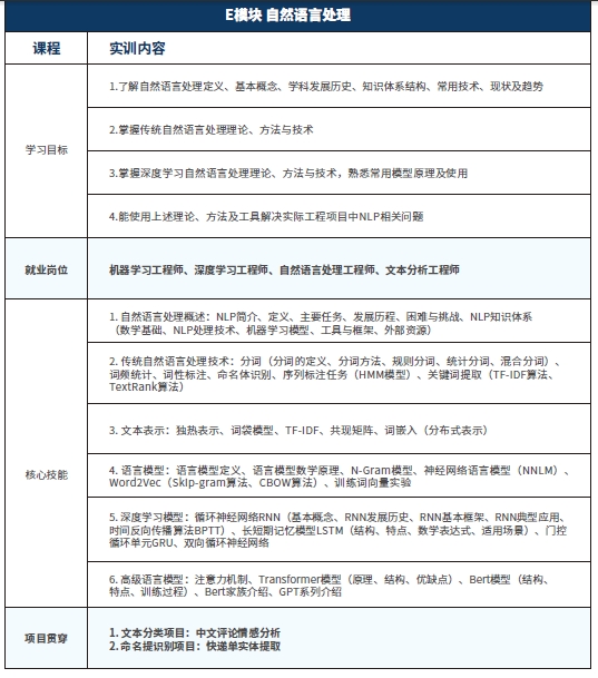 達內(nèi)人工智能·大模型課程大綱