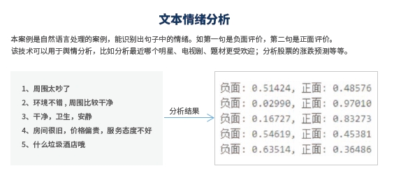 達內(nèi)Python人工智能培訓課程項目展現(xiàn)