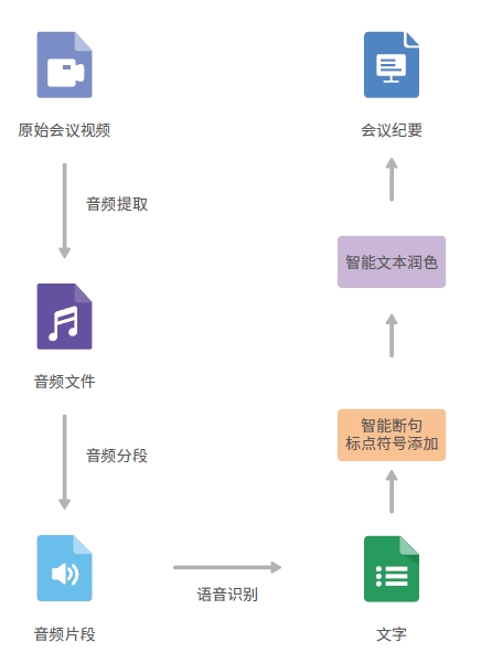 達內(nèi)Python人工智能培訓課程項目展現(xiàn)