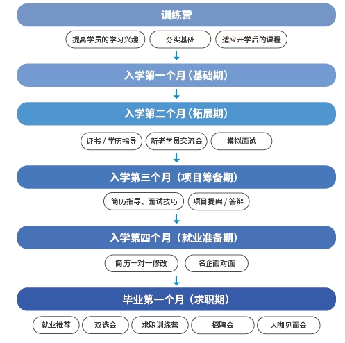 達內(nèi)Python人工智能培訓課程入學指南