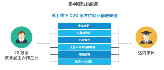 達內(nèi)Python人工智能培訓機構(gòu)合作企業(yè)