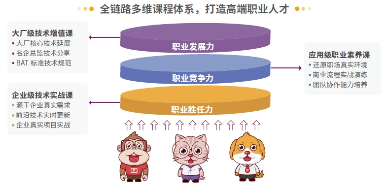 達內(nèi)Linux云計算培訓(xùn)課程-全新升級大項目貫穿教學(xué)，教學(xué)模式不斷升級