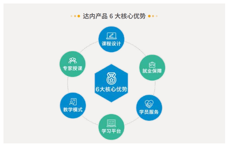 達內(nèi)Linux云計算培訓(xùn)課程-全新升級大項目貫穿教學(xué)，教學(xué)模式不斷升級