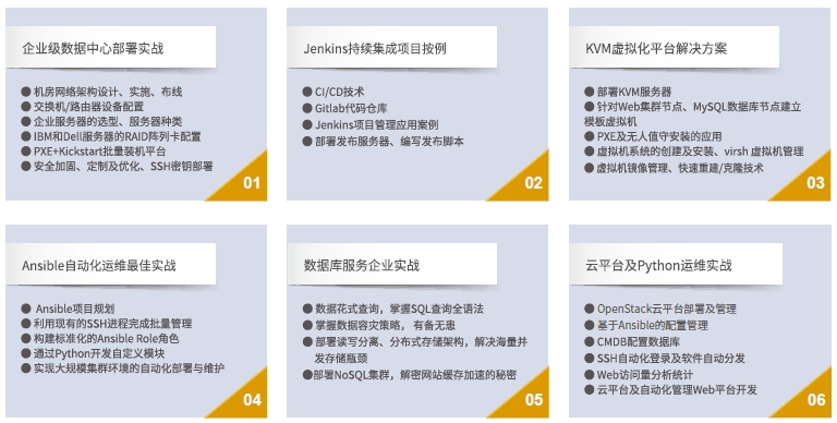 達內(nèi)Linux云計算培訓(xùn)課程十二大全真企業(yè)項目實戰(zhàn)