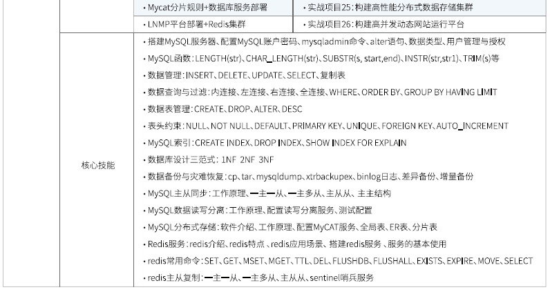 達內(nèi)Linux云計算全棧工程師課程安排