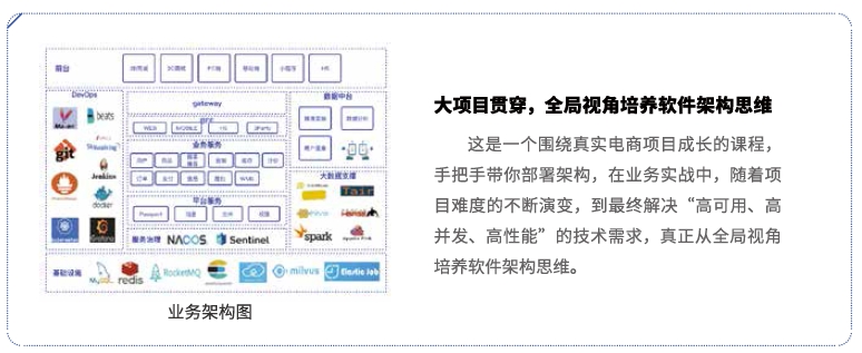 達內(nèi)Linux云計算培訓(xùn)課程大項目貫穿《電商平臺部署》