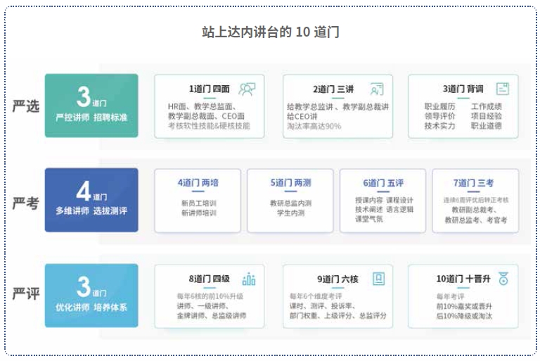 達內(nèi)Linux云計算培訓(xùn)機構(gòu)講師