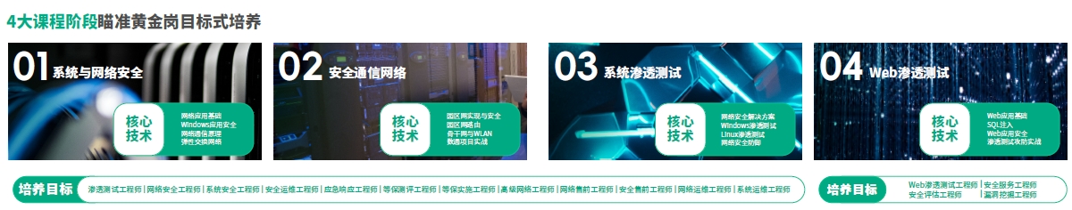 達內(nèi)網(wǎng)絡(luò)安全工程師培訓課程模式