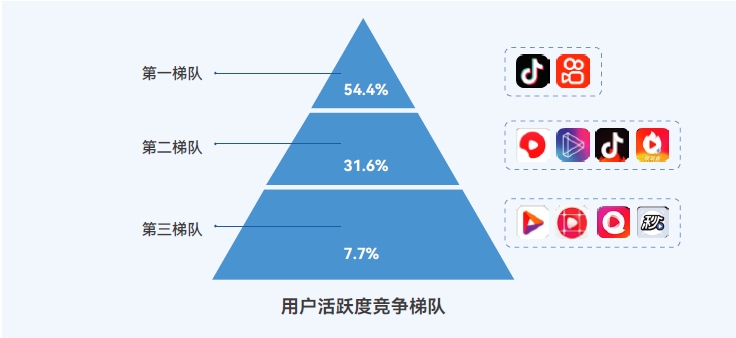 短視頻應(yīng)用百花齊放3分鐘左右的短視頻成為時代寵兒