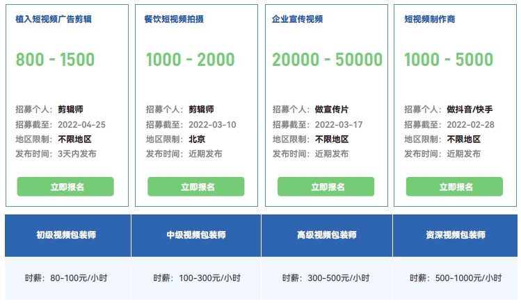 短視頻副業(yè)賺錢快下班也能賺大錢