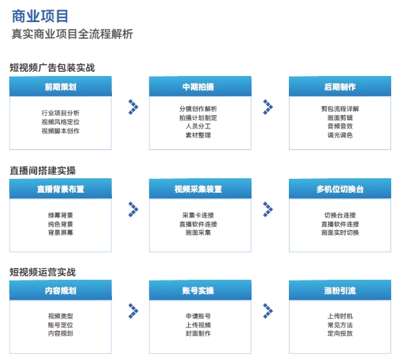 商業(yè)項目真實(shí)商業(yè)項目全流程解析--短視頻廣告包裝實(shí)戰(zhàn)