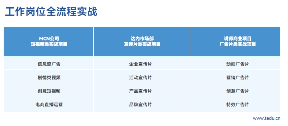 達(dá)內(nèi)短視頻影視視效設(shè)計培訓(xùn)課程：工作崗位全流程實(shí)戰(zhàn)