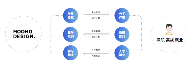 達(dá)內(nèi)短視頻影視視效設(shè)計培訓(xùn)課程：MOHOO工作室項目私單