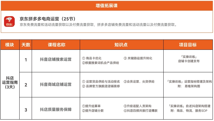 達內(nèi)電商運營培訓(xùn)課程內(nèi)容