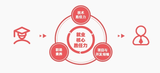天津達(dá)內(nèi)教育怎么樣？好不好？天津達(dá)內(nèi)教育培訓(xùn)中心地址在天津市和平區(qū)合生財(cái)富廣場(chǎng)b座6樓。想要了解天津達(dá)內(nèi)教育的可以過(guò)來(lái)實(shí)地考察，直接點(diǎn)擊客服就可以預(yù)約，而且還可以預(yù)約免費(fèi)試聽(tīng)課程。