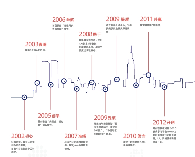 重慶達(dá)內(nèi)教育怎么樣？