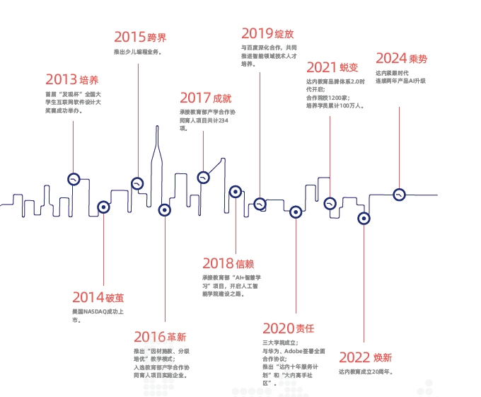 重慶達(dá)內(nèi)教育怎么樣？