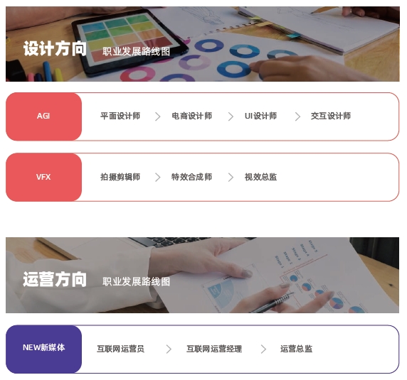 無(wú)錫達(dá)內(nèi)教育怎么樣？好不好？課程